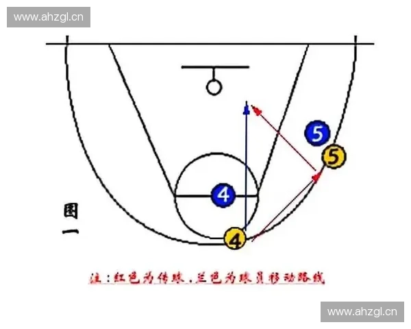 以快攻为核心策略探索篮球比赛中的战术演变与实践技巧